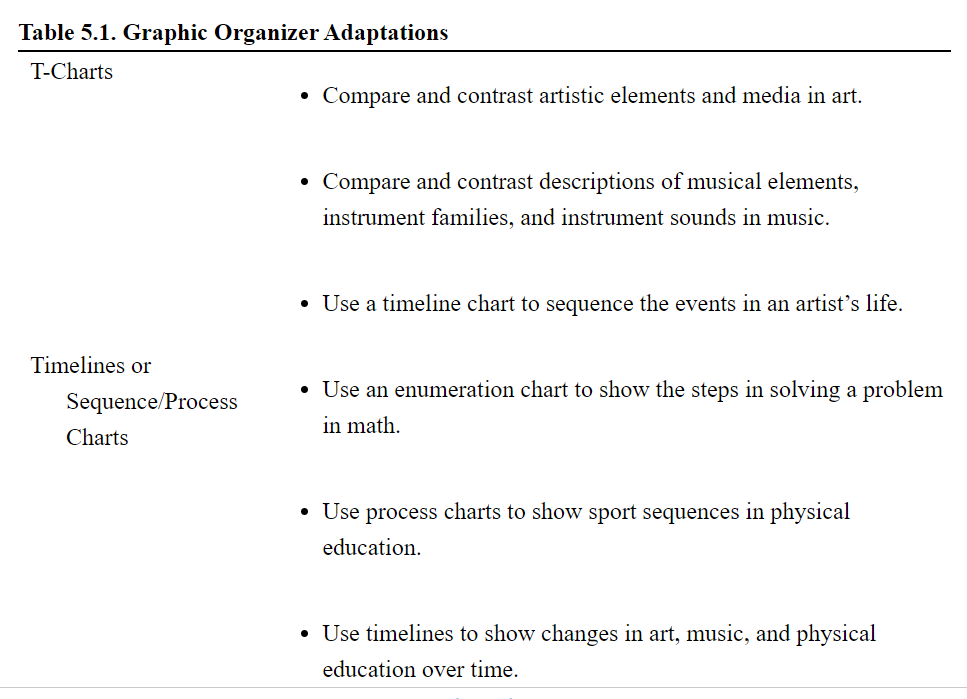 RM2024 PL LiteracyTable