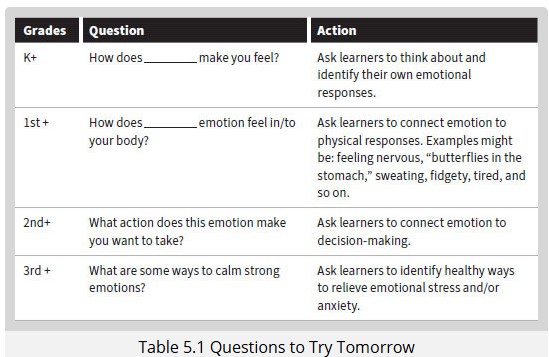 ch5questions
