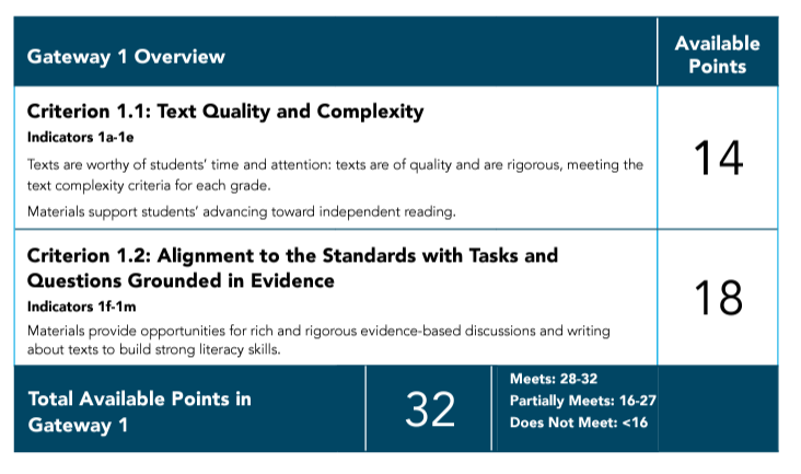 gateway1rubric