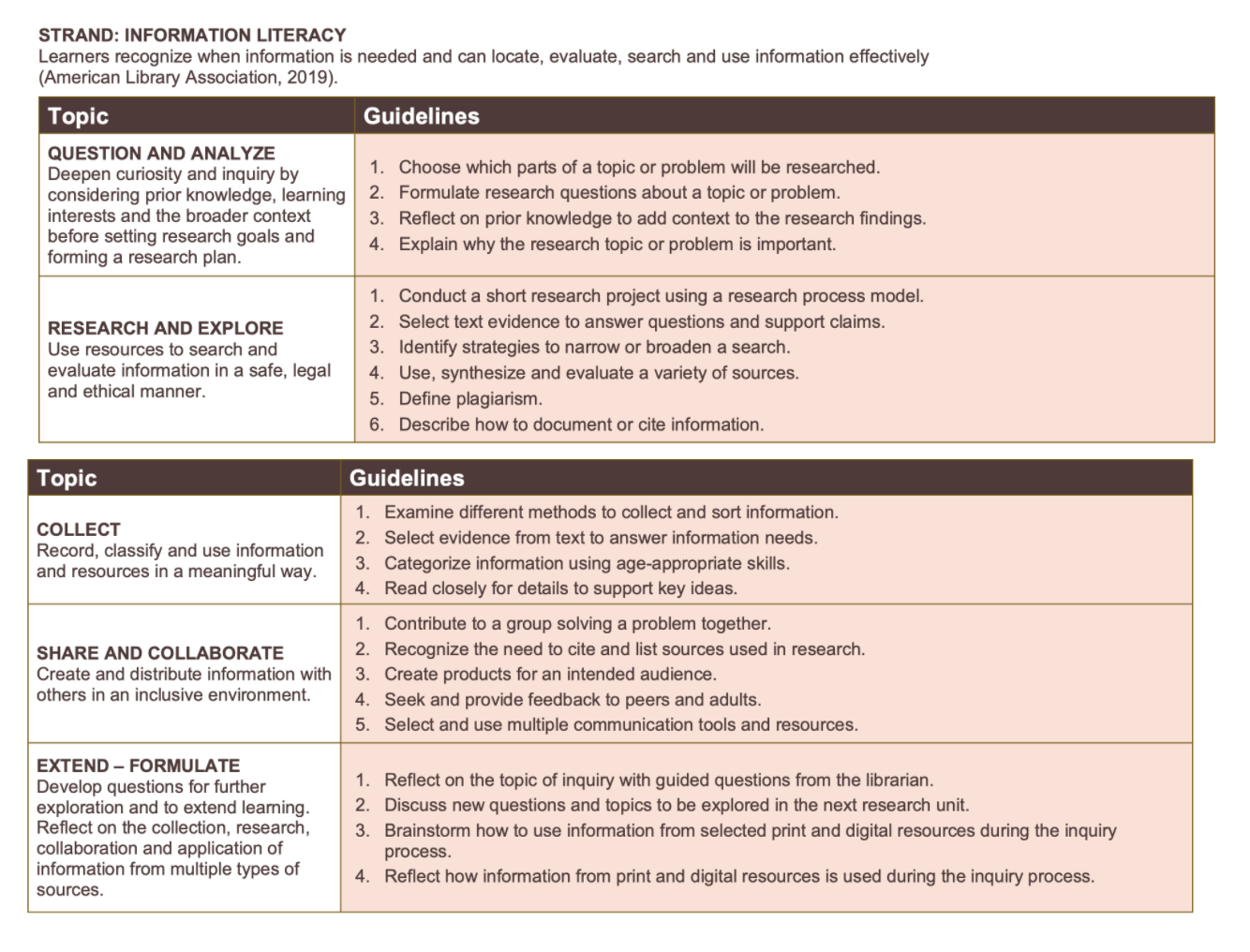 InformationLiteracyStrand