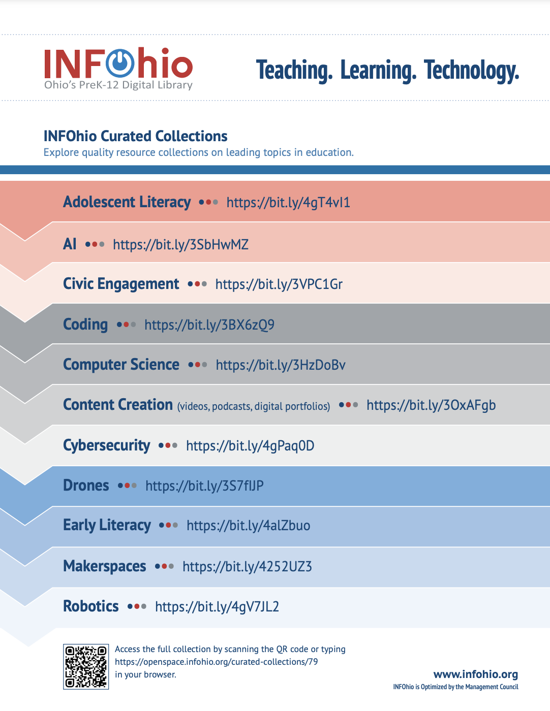 Curated Collections Flyer Aligned with Leading Topics in Education